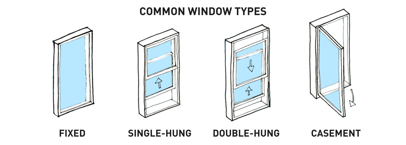 What Is The Difference Between Single And Double Hung Windows